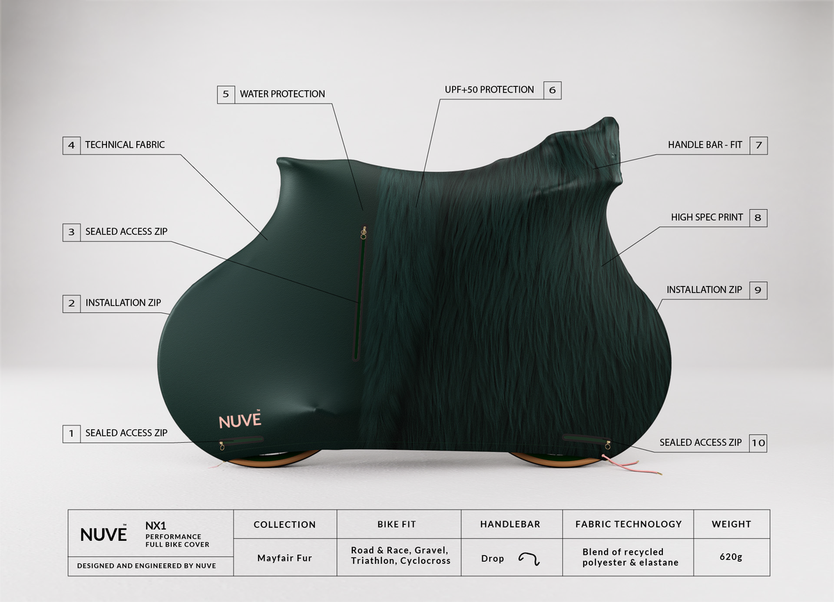 Nuve NX1 protective gear in Mayfair Fur colour range, dark green leather and Fur, with numbered callouts and labels pointing to features like water protection, technical fabric, sealed access zips, and handlebar fit. A specification table is visible at the bottom, in a neutral background.