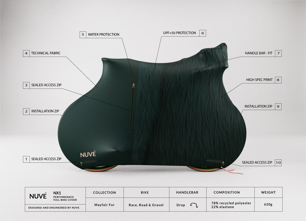 Nuve NX1 protective gear in Mayfair Fur colour range, dark green leather and Fur, with numbered callouts and labels pointing to features like water protection, technical fabric, sealed access zips, and handlebar fit. A specification table is visible at the bottom, in a neutral background.